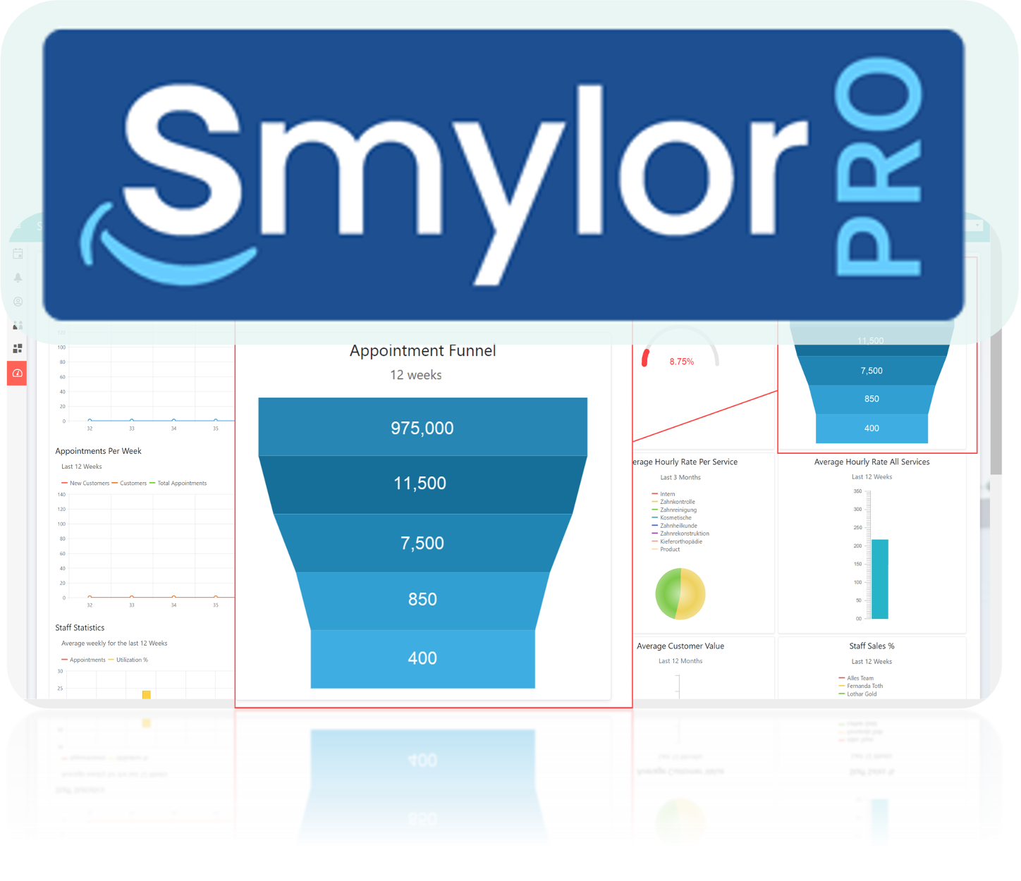 Patient services smylor dental treatment marketplaces